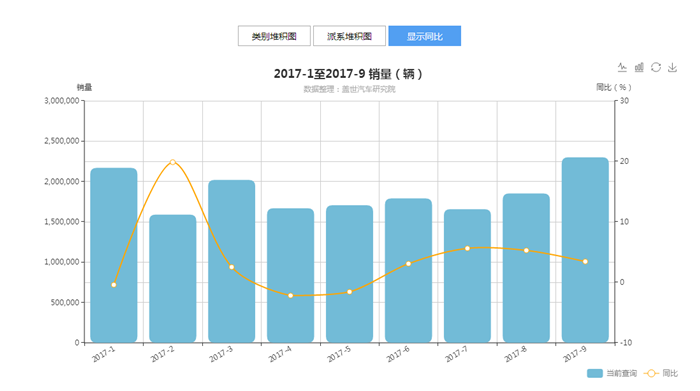 SUVï¼Œè‡ªä¸»å“ç‰Œï¼Œçƒ­ç‚¹è½¦åž‹ï¼Œé”€é‡ï¼Œæ±½è½¦é”€é‡,è‡ªä¸»å“ç‰Œï¼Œç›–ä¸–æ±½è½¦ï¼Œæ±½è½¦è¡Œä¸šåˆ¶é€ ä¼ä¸šæ•°æ®åº“