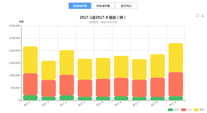 SUVï¼Œè‡ªä¸»å“ç‰Œï¼Œçƒ­ç‚¹è½¦åž‹ï¼Œé”€é‡ï¼Œæ±½è½¦é”€é‡,è‡ªä¸»å“ç‰Œï¼Œç›–ä¸–æ±½è½¦ï¼Œæ±½è½¦è¡Œä¸šåˆ¶é€ ä¼ä¸šæ•°æ®åº“