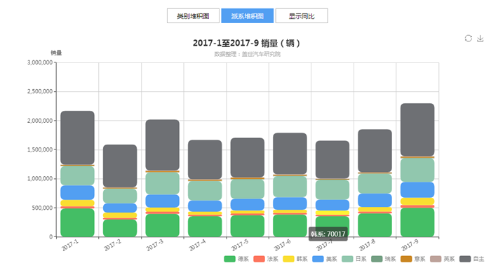 SUVï¼Œè‡ªä¸»å“ç‰Œï¼Œçƒ­ç‚¹è½¦åž‹ï¼Œé”€é‡ï¼Œæ±½è½¦é”€é‡,è‡ªä¸»å“ç‰Œï¼Œç›–ä¸–æ±½è½¦ï¼Œæ±½è½¦è¡Œä¸šåˆ¶é€ ä¼ä¸šæ•°æ®åº“