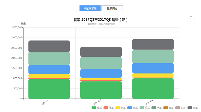 SUVï¼Œè‡ªä¸»å“ç‰Œï¼Œçƒ­ç‚¹è½¦åž‹ï¼Œé”€é‡ï¼Œæ±½è½¦é”€é‡,è‡ªä¸»å“ç‰Œï¼Œç›–ä¸–æ±½è½¦ï¼Œæ±½è½¦è¡Œä¸šåˆ¶é€ ä¼ä¸šæ•°æ®åº“