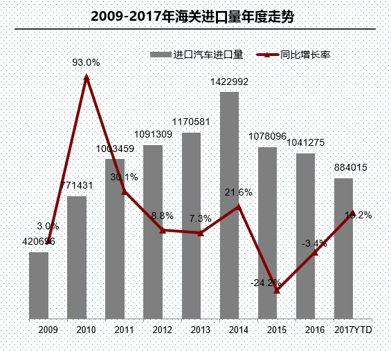 æ±½è½¦è¿›å‡ºå£,å¹³è¡Œè¿›å£è½¦