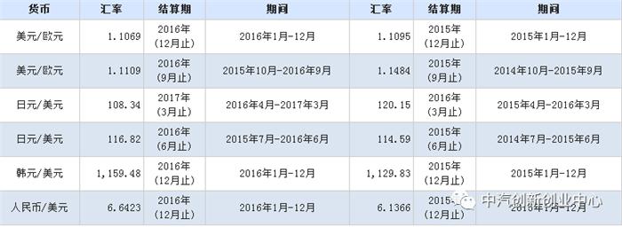 æ±½è½¦é›¶éƒ¨ä»¶ä¾›åº”å•†åŠ¨æ€,æ±½è½¦é›¶éƒ¨ä»¶å¤§äº‹ä»¶