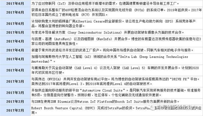 æ±½è½¦é›¶éƒ¨ä»¶ä¾›åº”å•†åŠ¨æ€,æ±½è½¦é›¶éƒ¨ä»¶å¤§äº‹ä»¶