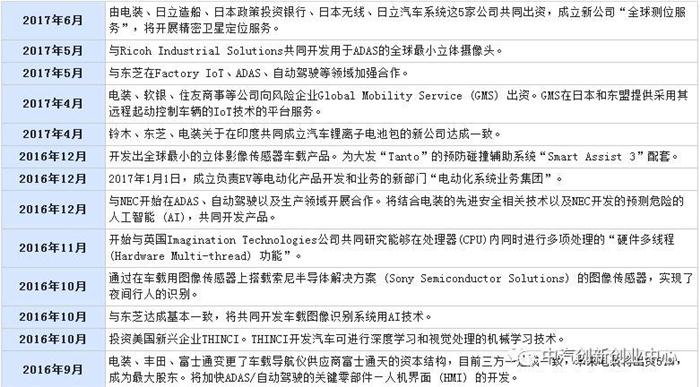 æ±½è½¦é›¶éƒ¨ä»¶ä¾›åº”å•†åŠ¨æ€,æ±½è½¦é›¶éƒ¨ä»¶å¤§äº‹ä»¶