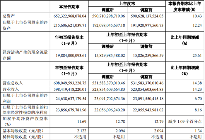 2017å¹´è½¦ä¼ä¸‰å­£åº¦è´¢æŠ¥