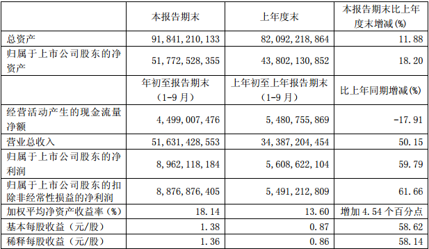 2017å¹´è½¦ä¼ä¸‰å­£åº¦è´¢æŠ¥