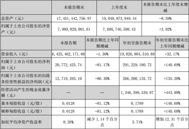 2017å¹´è½¦ä¼ä¸‰å­£åº¦è´¢æŠ¥