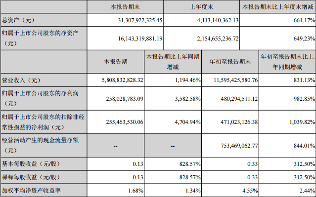 2017å¹´è½¦ä¼ä¸‰å­£åº¦è´¢æŠ¥