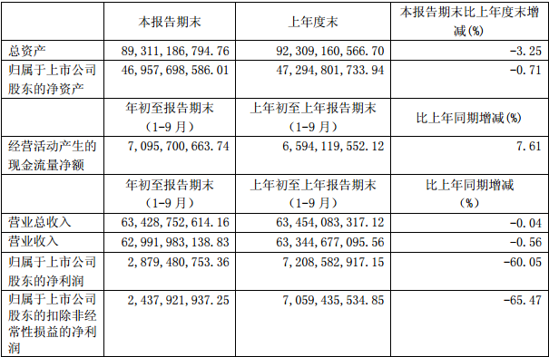 2017å¹´è½¦ä¼ä¸‰å­£åº¦è´¢æŠ¥