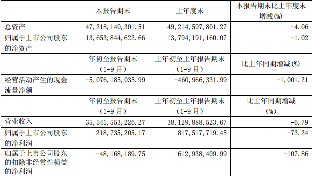 2017å¹´è½¦ä¼ä¸‰å­£åº¦è´¢æŠ¥