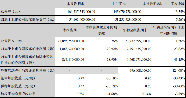 2017å¹´è½¦ä¼ä¸‰å­£åº¦è´¢æŠ¥