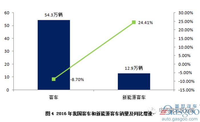 å—äº¬é‡‘é¾™æ–°èƒ½æºä¹˜ç”¨è½¦,å—äº¬é‡‘é¾™æ–°èƒ½æºå®¢è½¦,å¼€æ²ƒæ–°èƒ½æºæ±½è½¦