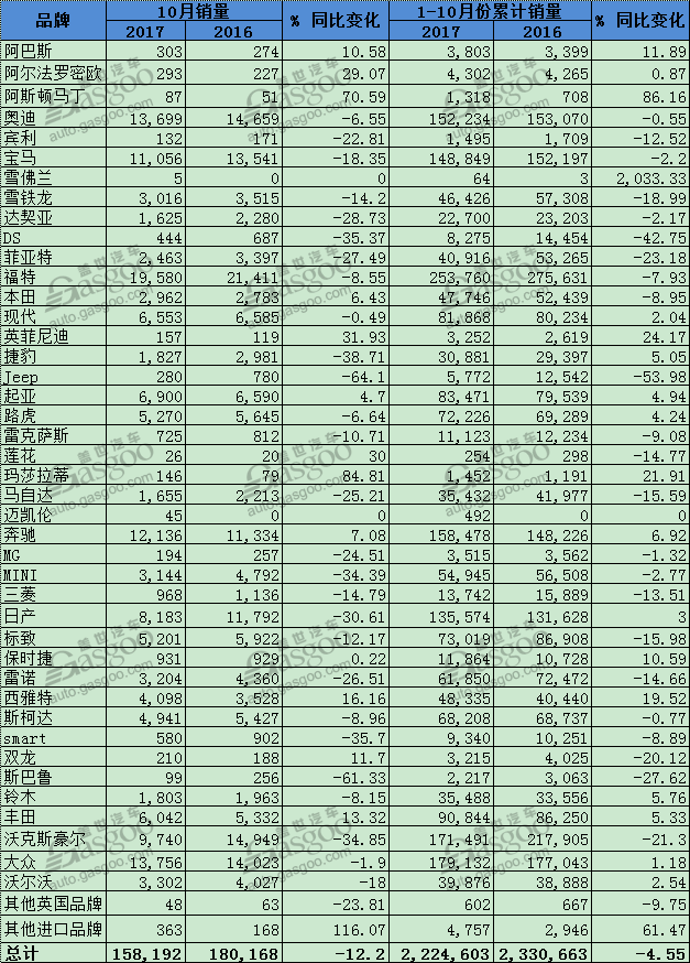 é”€é‡ï¼Œè‹±å›½æ±½è½¦é”€é‡,è‹±å›½ç•…é”€è½¦åž‹,è‹±å›½æŸ´æ²¹è½¦é”€é‡,è‹±å›½è„±æ¬§æ±½è½¦è¡Œä¸š