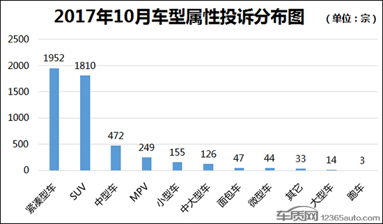 æ±½è½¦æŠ•è¯‰æŽ’è¡Œ