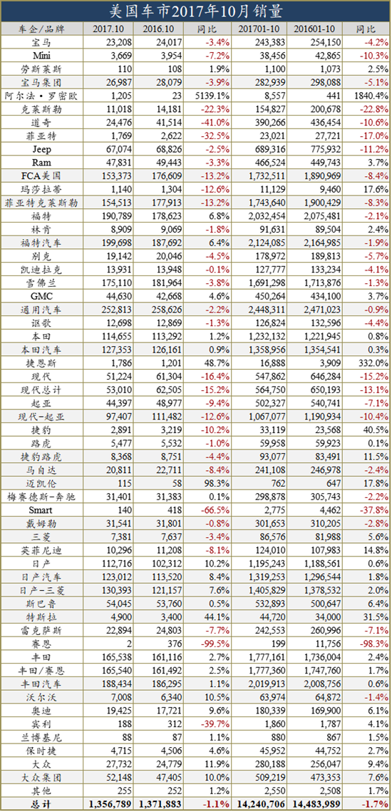 ç¾Žå›½è½¦å¸‚