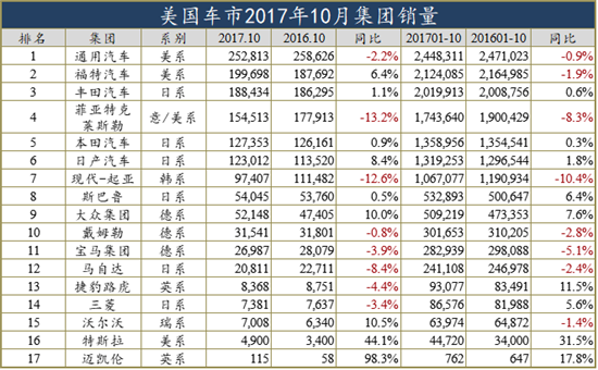 ç¾Žå›½è½¦å¸‚