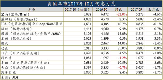 ç¾Žå›½è½¦å¸‚