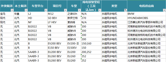 ç”µåŠ¨æ±½è½¦ï¼Œæ–°èƒ½æºæ±½è½¦,ç”µæœºï¼Œç”µæŽ§