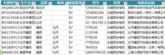 ç”µåŠ¨æ±½è½¦ï¼Œæ–°èƒ½æºæ±½è½¦,ç”µæœºï¼Œç”µæŽ§