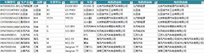 ç”µåŠ¨æ±½è½¦ï¼Œæ–°èƒ½æºæ±½è½¦,ç”µæœºï¼Œç”µæŽ§