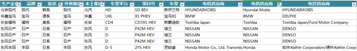 ç”µåŠ¨æ±½è½¦ï¼Œæ–°èƒ½æºæ±½è½¦,ç”µæœºï¼Œç”µæŽ§