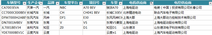 ç”µåŠ¨æ±½è½¦ï¼Œæ–°èƒ½æºæ±½è½¦,ç”µæœºï¼Œç”µæŽ§