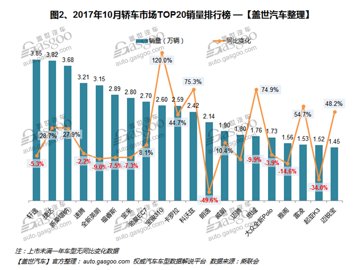 SUVï¼Œè‡ªä¸»å“ç‰Œï¼Œçƒ­ç‚¹è½¦åž‹ï¼Œé”€é‡ï¼Œè½¦åž‹é”€é‡æŽ’è¡Œæ¦œ,æ±½è½¦é”€é‡ï¼Œ10æœˆæ±½è½¦é”€é‡