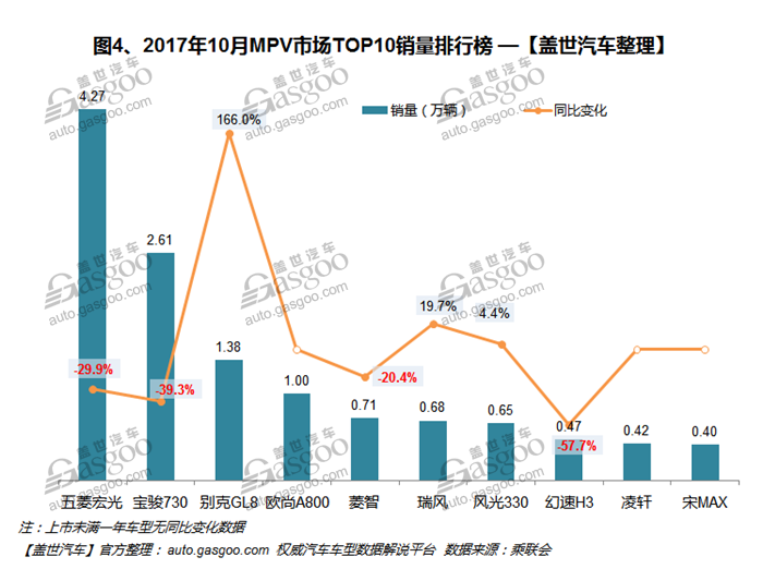 SUVï¼Œè‡ªä¸»å“ç‰Œï¼Œçƒ­ç‚¹è½¦åž‹ï¼Œé”€é‡ï¼Œè½¦åž‹é”€é‡æŽ’è¡Œæ¦œ,æ±½è½¦é”€é‡ï¼Œ10æœˆæ±½è½¦é”€é‡