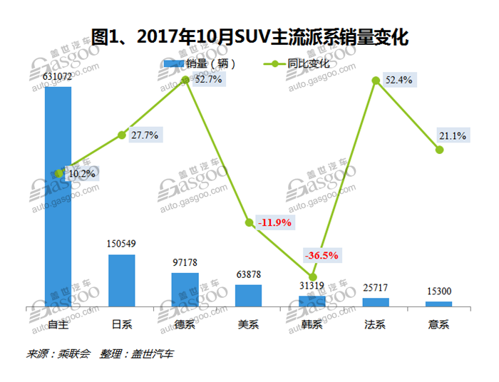 SUVï¼Œè‡ªä¸»å“ç‰Œï¼Œçƒ­ç‚¹è½¦åž‹ï¼Œé”€é‡ï¼Œè½¦åž‹é”€é‡æŽ’è¡Œæ¦œ,æ±½è½¦é”€é‡,10æœˆæ±½è½¦é”€é‡ï¼Œ10æœˆSUVé”€é‡