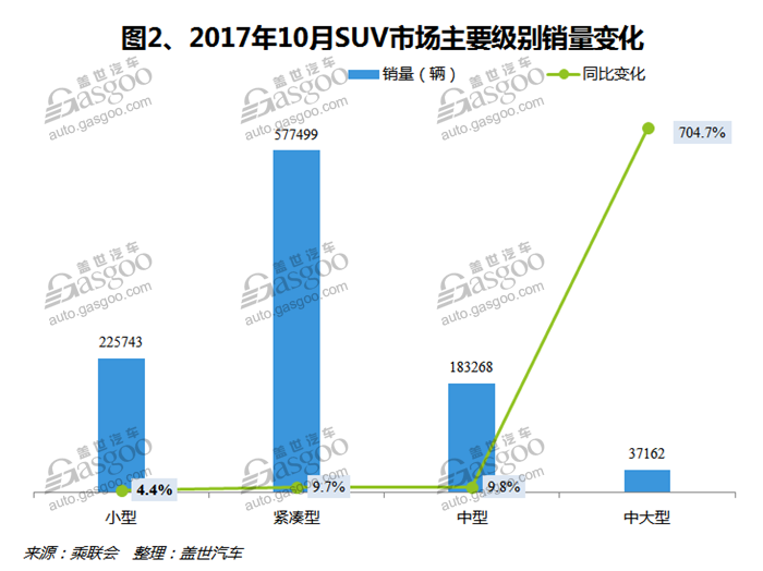 SUVï¼Œè‡ªä¸»å“ç‰Œï¼Œçƒ­ç‚¹è½¦åž‹ï¼Œé”€é‡ï¼Œè½¦åž‹é”€é‡æŽ’è¡Œæ¦œ,æ±½è½¦é”€é‡,10æœˆæ±½è½¦é”€é‡ï¼Œ10æœˆSUVé”€é‡