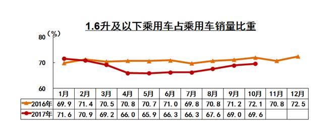 ä¸­å›½æ±½è½¦äº§é”€é‡,ä¸­å›½æ±½è½¦å‡ºå£ï¼Œ2017æ±½è½¦é”€é‡