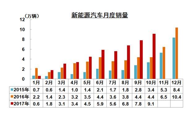 ä¸­å›½æ±½è½¦äº§é”€é‡,ä¸­å›½æ±½è½¦å‡ºå£ï¼Œ2017æ±½è½¦é”€é‡