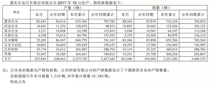 é”€é‡ï¼Œ10æœˆè½¦ä¼é”€é‡,è½¦å¸‚é‡‘ä¹é“¶åï¼Œæ±½è½¦é”€é‡ç›®æ ‡