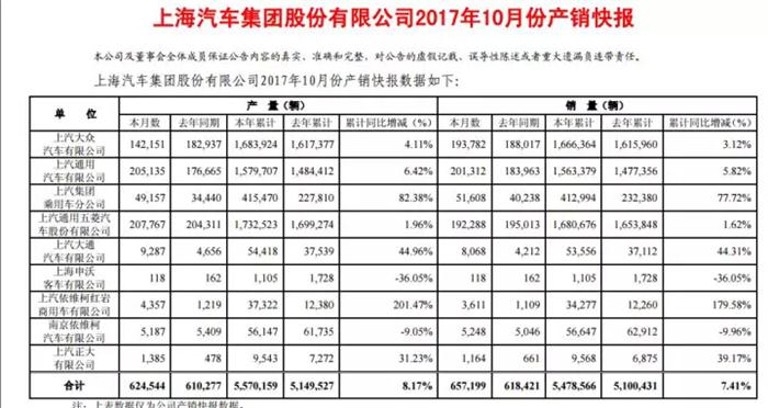 é”€é‡ï¼Œ10æœˆè½¦ä¼é”€é‡,è½¦å¸‚é‡‘ä¹é“¶åï¼Œæ±½è½¦é”€é‡ç›®æ ‡