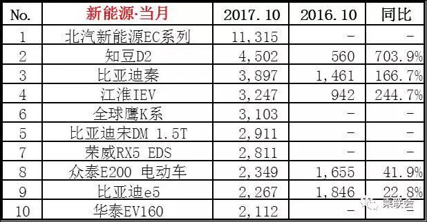 é”€é‡ï¼Œ10æœˆè½¦ä¼é”€é‡,è½¦å¸‚é‡‘ä¹é“¶åï¼Œæ±½è½¦é”€é‡ç›®æ ‡