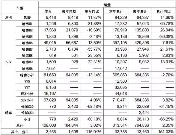 é”€é‡ï¼Œ10æœˆè½¦ä¼é”€é‡,è½¦å¸‚é‡‘ä¹é“¶åï¼Œæ±½è½¦é”€é‡ç›®æ ‡