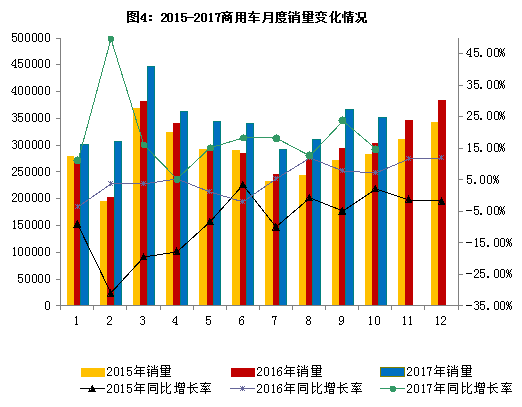 10æœˆæ±½è½¦å·¥ä¸šç»æµŽ,10æœˆæ±½è½¦é”€é‡