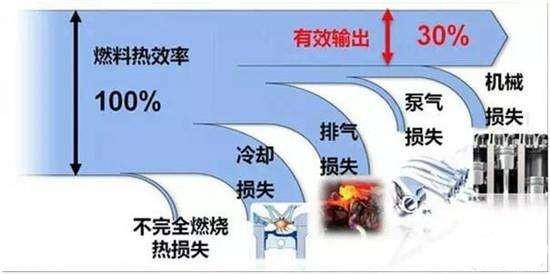 é›¶éƒ¨ä»¶,æ²¹è€—