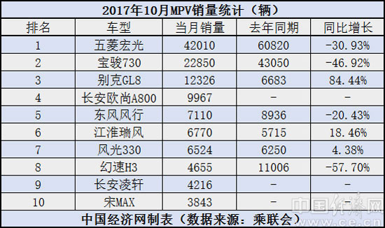 10æœˆMPVé”€å”®å‰å