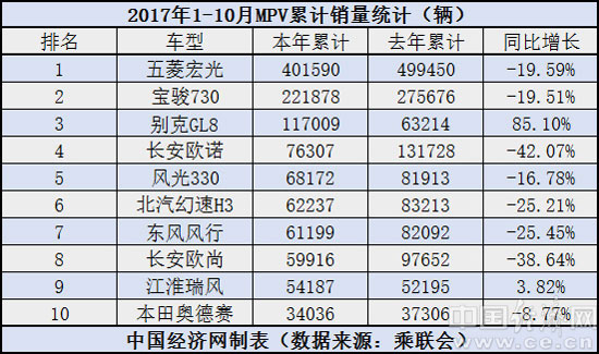 10æœˆMPVé”€å”®å‰å