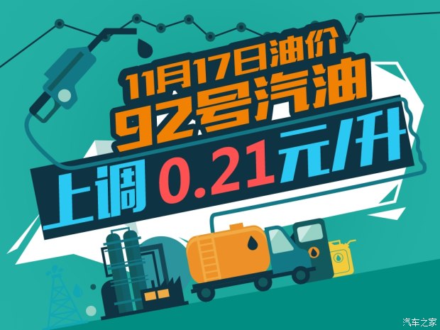 Adjustment of oil price, price adjustment of refined oil, price of gasoline 油价调整,æˆå“æ²¹è°ƒä»·ï¼Œæ±½æ²¹ä»·æ ¼