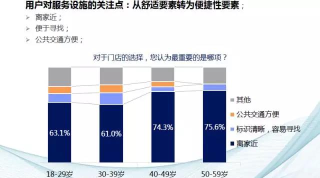 åŽå¸‚åœº,æ±½è½¦å”®åŽ