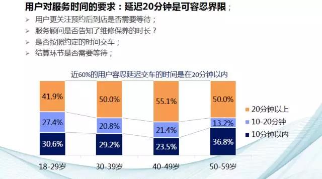 åŽå¸‚åœº,æ±½è½¦å”®åŽ