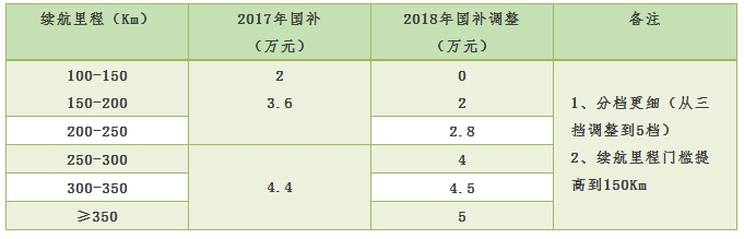 æ”¿ç­–ï¼Œæ–°èƒ½æºæ±½è½¦è¡¥è´´,äº”éƒ¨å§”ä¸Žæ–°èƒ½æºæ±½è½¦ï¼Œè¡¥è´´é€€å¡