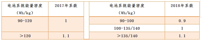 æ”¿ç­–ï¼Œæ–°èƒ½æºæ±½è½¦è¡¥è´´,äº”éƒ¨å§”ä¸Žæ–°èƒ½æºæ±½è½¦ï¼Œè¡¥è´´é€€å¡