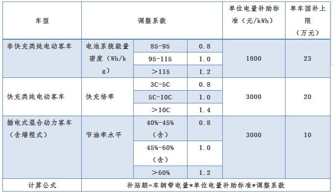 æ”¿ç­–ï¼Œæ–°èƒ½æºæ±½è½¦è¡¥è´´,äº”éƒ¨å§”ä¸Žæ–°èƒ½æºæ±½è½¦ï¼Œè¡¥è´´é€€å¡