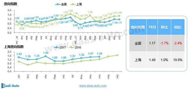 æ±½è½¦å¸‚åœº,ä¸Šæµ·æ±½è½¦å¸‚åœº