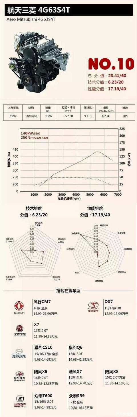 2.0Tå‘åŠ¨æœº,åä½³å‘åŠ¨æœº