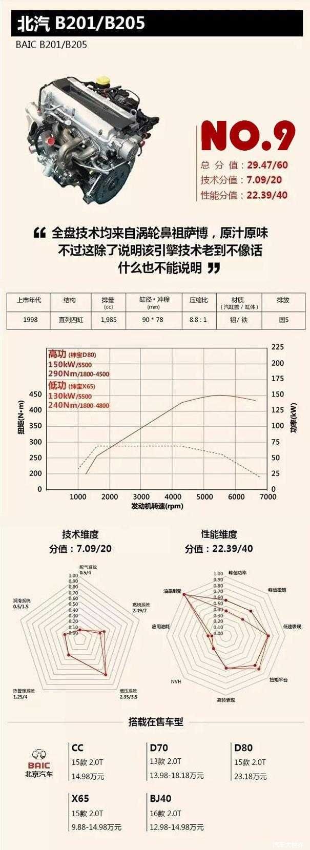 2.0Tå‘åŠ¨æœº,åä½³å‘åŠ¨æœº