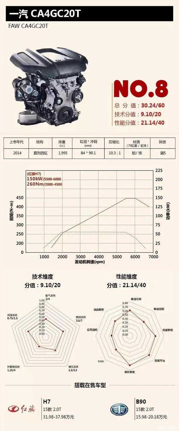 2.0Tå‘åŠ¨æœº,åä½³å‘åŠ¨æœº